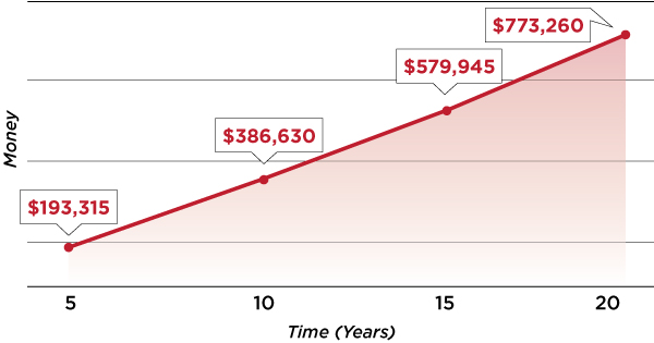 20-year chart